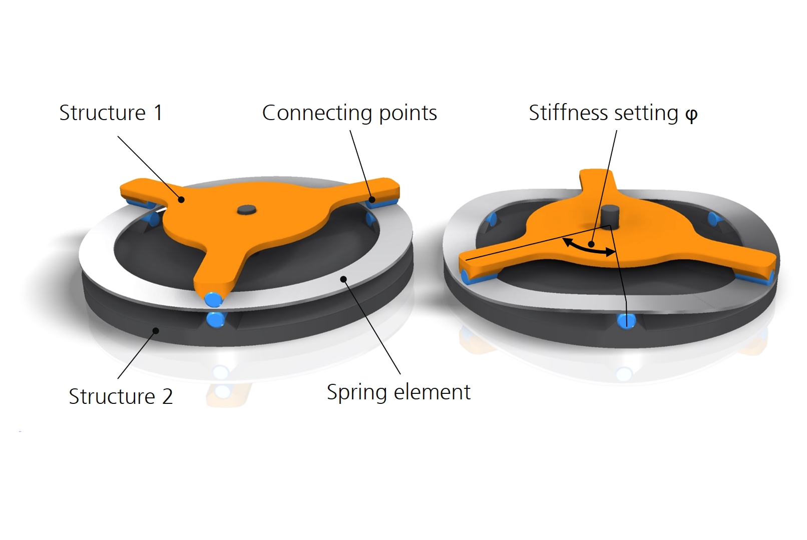 Stiffness tuning mechanism by Fraunhofer LBF