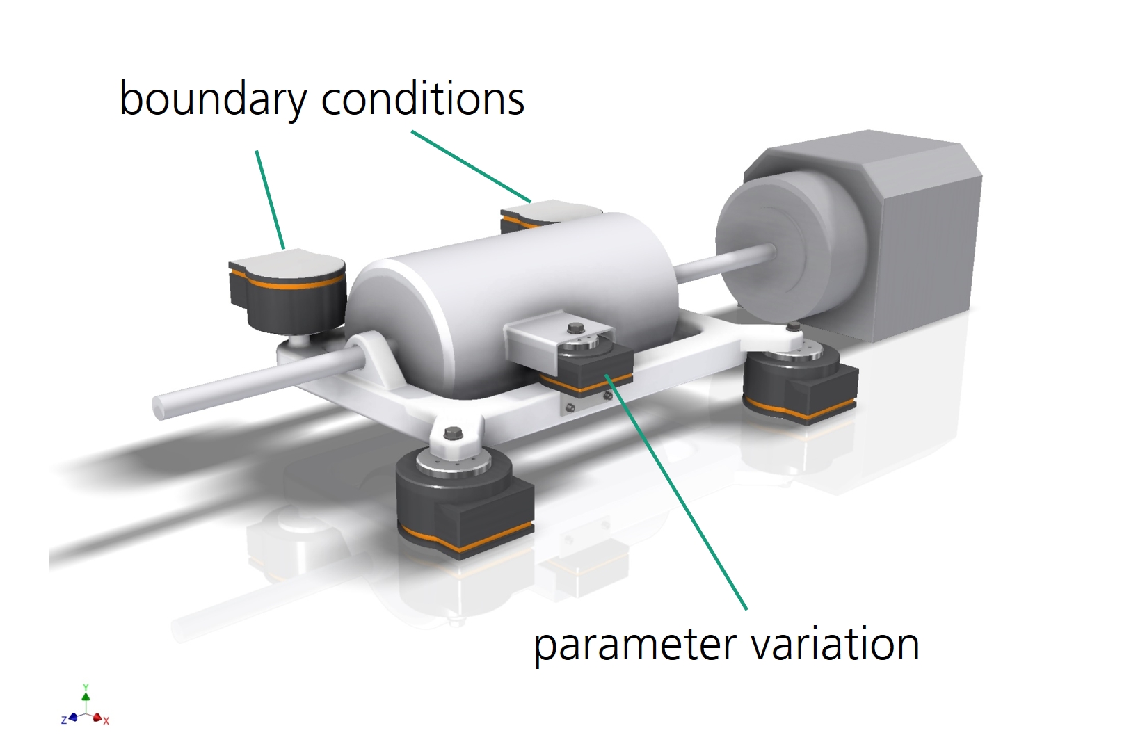 Concept for drivetrain testrig based on HyTest Solutions