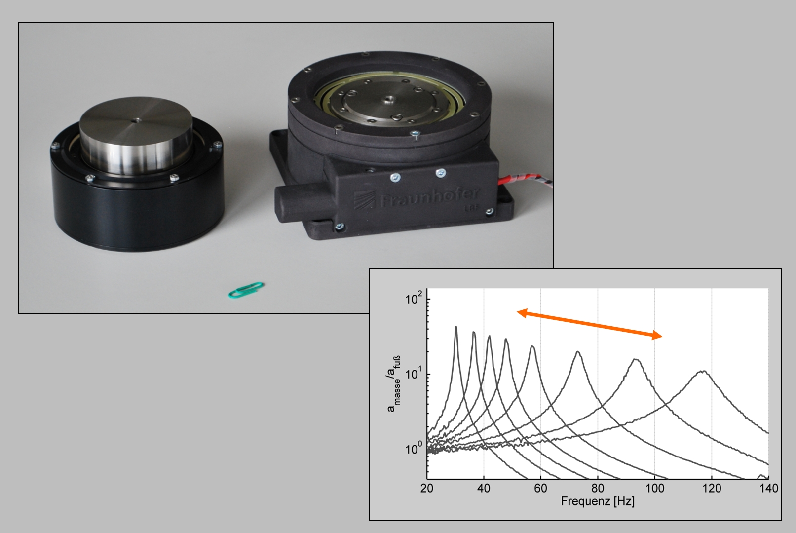 Tunable vibration absorber prototype. 30 Hz - 120 Hz